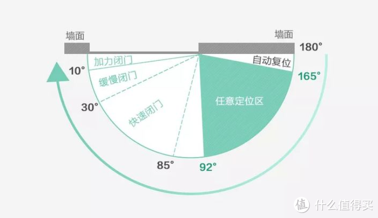 这种门越来越流行了，但我不推荐