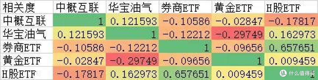 必看的资产配置大网格