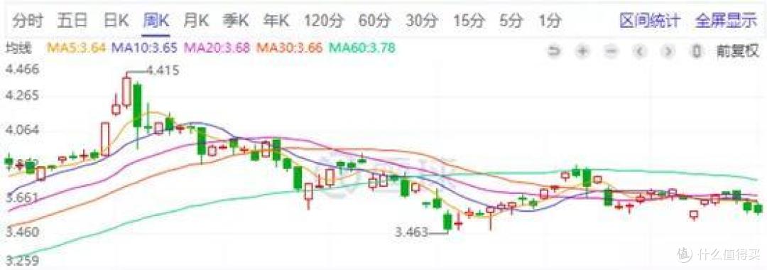 黄金