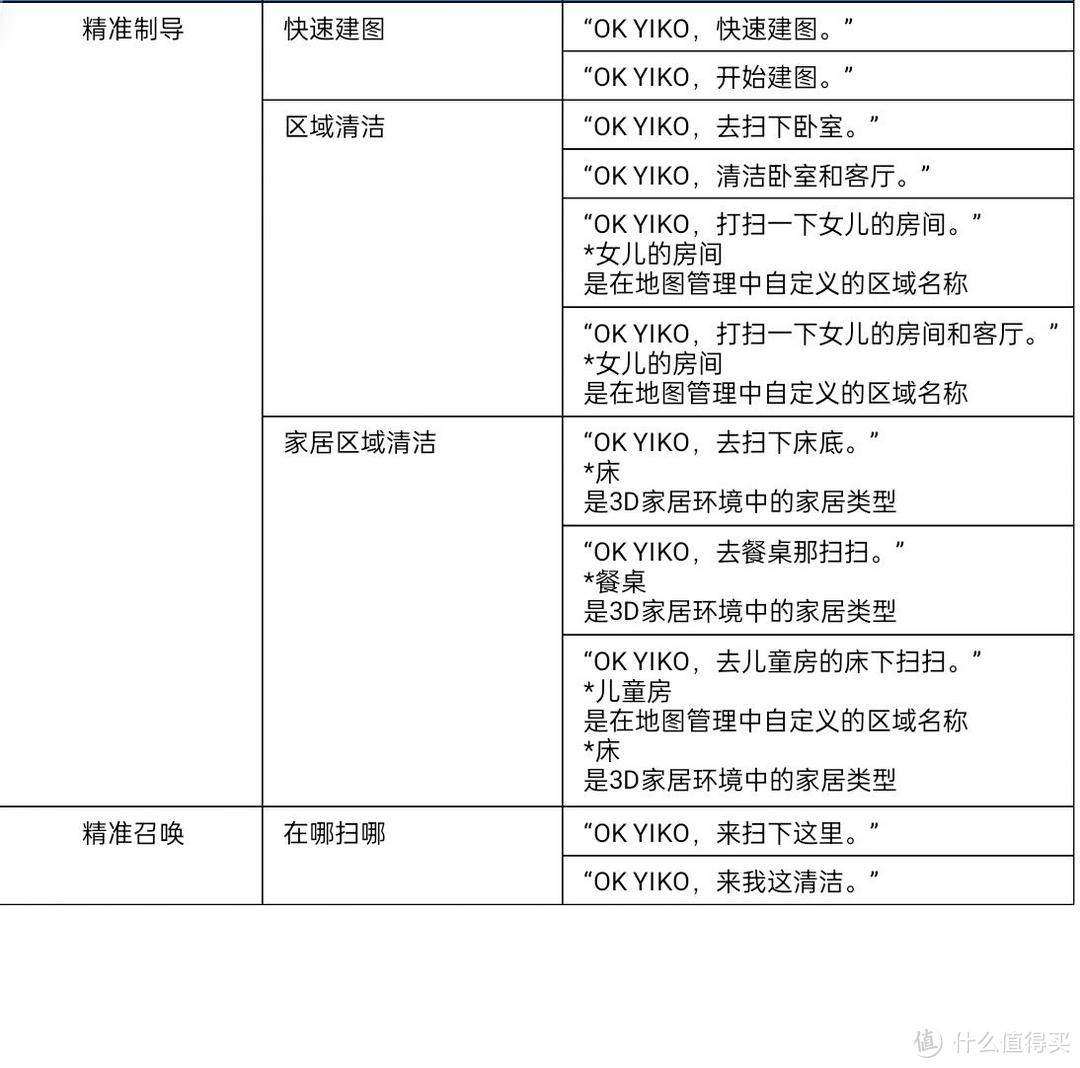 拥有科沃斯DEEBOT X1 OMNI,开启智能扫地3.0时代——看X1应对史上最严苛测试！