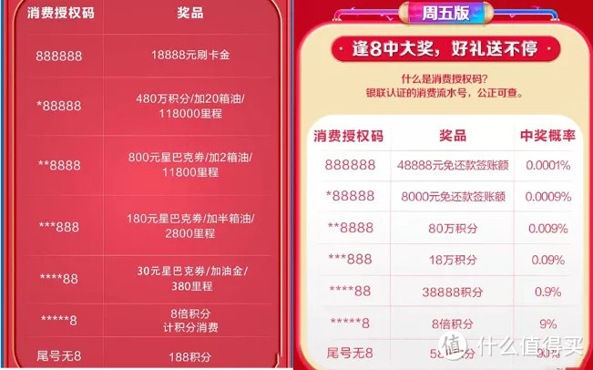 超级活动回归，重磅升级！48888元还款金，还有20元京东E卡人人可拿