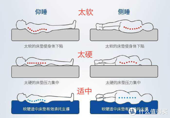 需要好睡眠从好床垫开始-实测半日闲空气啵啵床垫