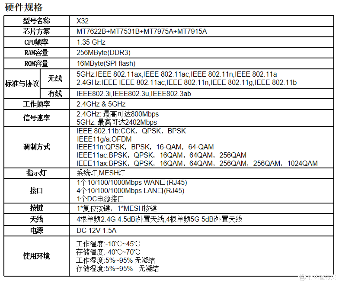 不到三百元!3200M速率+8天线,年轻人不能放过的锐捷X32路由器