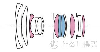 看适马重新定义“大三元”并超越“大三元”