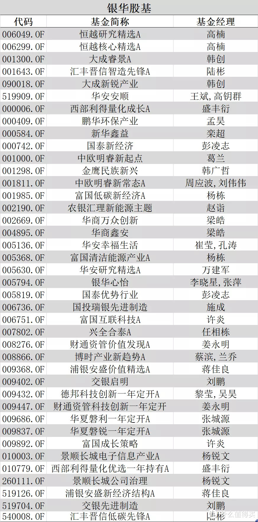 聊聊极其小众的基金指数...