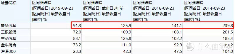 聊聊极其小众的基金指数...