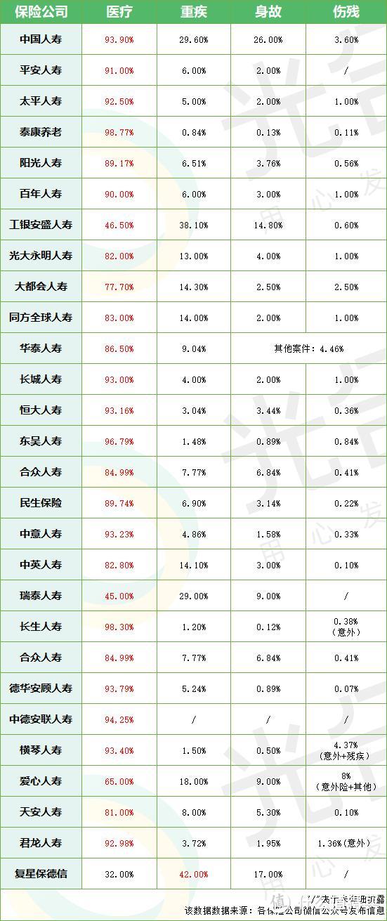 2021上半年理赔年报出炉，哪家保险公司理赔最快？