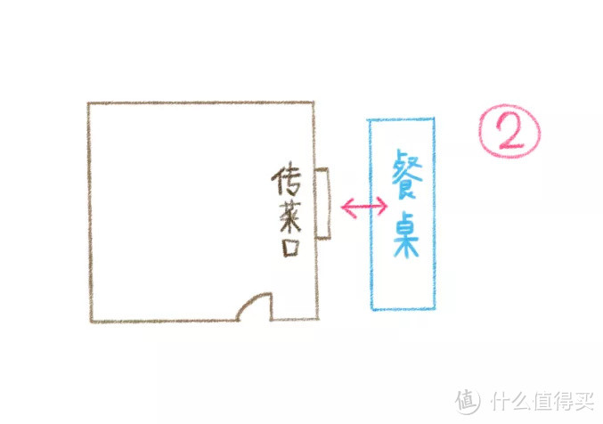 小厨房这样改,空间大两倍!