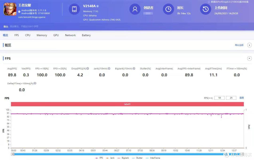 iQOO Z5上手实测：续航游戏体验出色，戳中用户需求重点