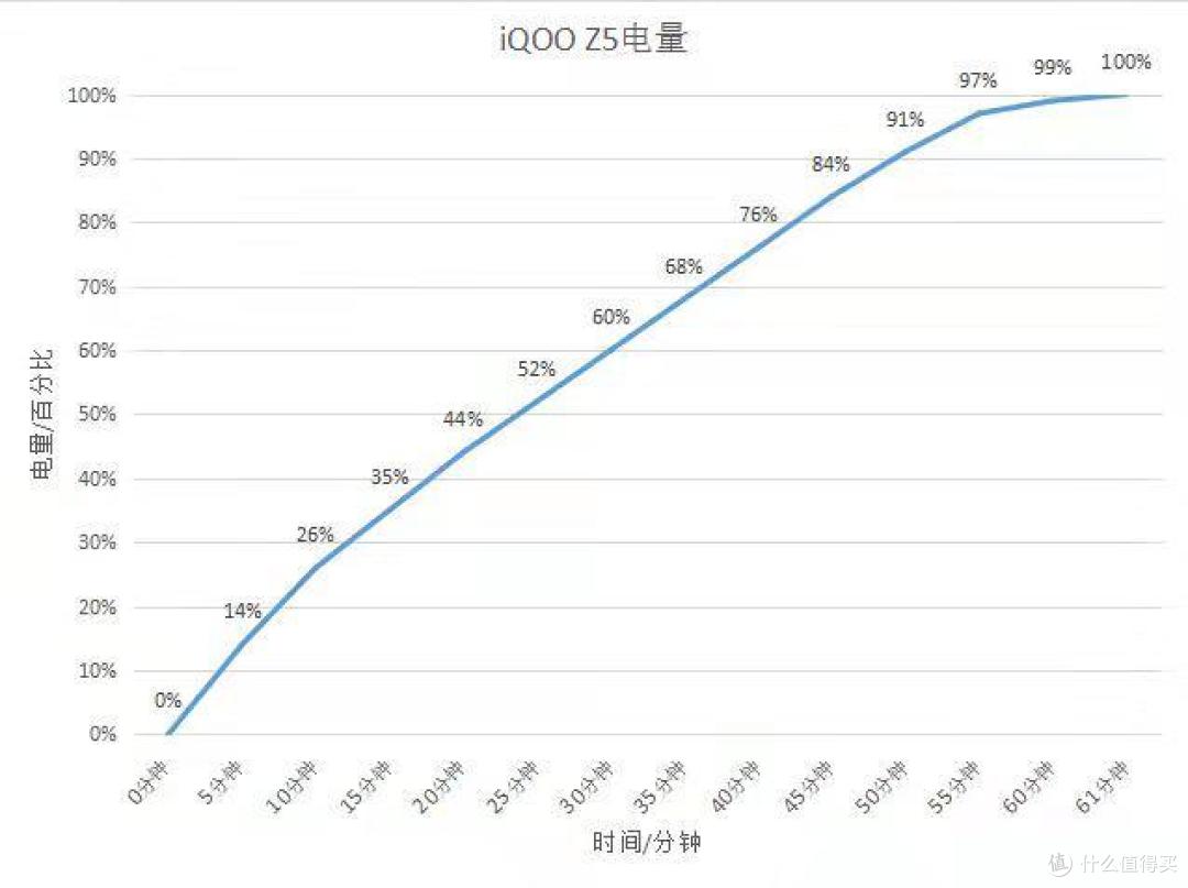 iQOO Z5上手实测：续航游戏体验出色，戳中用户需求重点