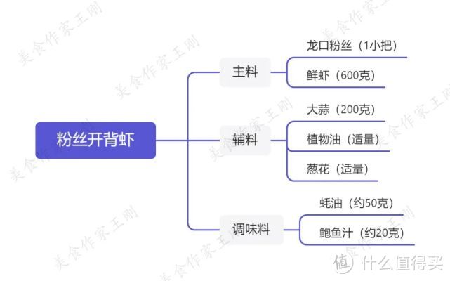 厨师长教你：“蒜蓉粉丝开背虾”的快捷做法，虾鲜味美，老少皆宜