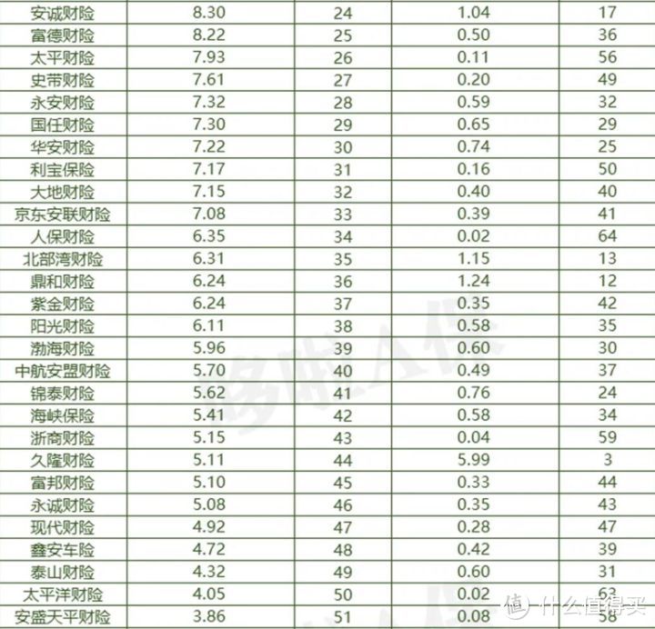 152家保险投诉排行,你看中的公司,出事了!