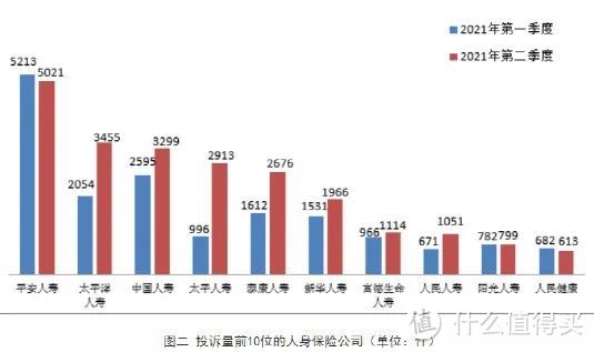 152家保险投诉排行,你看中的公司,出事了!