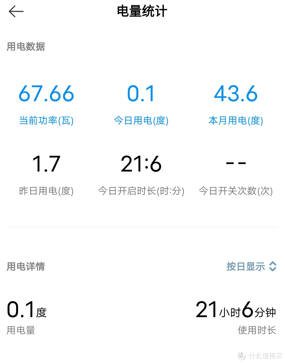 给蜗牛换心脏，益衡7025更换记之白忙活