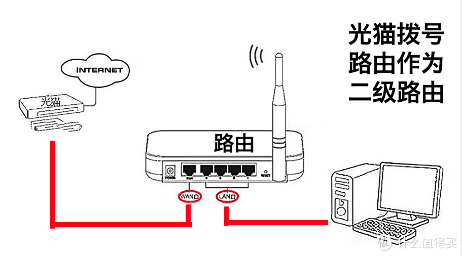 从入门到出坑——小白家庭Wi-Fi全屋信号覆盖组网省钱指南（2021）