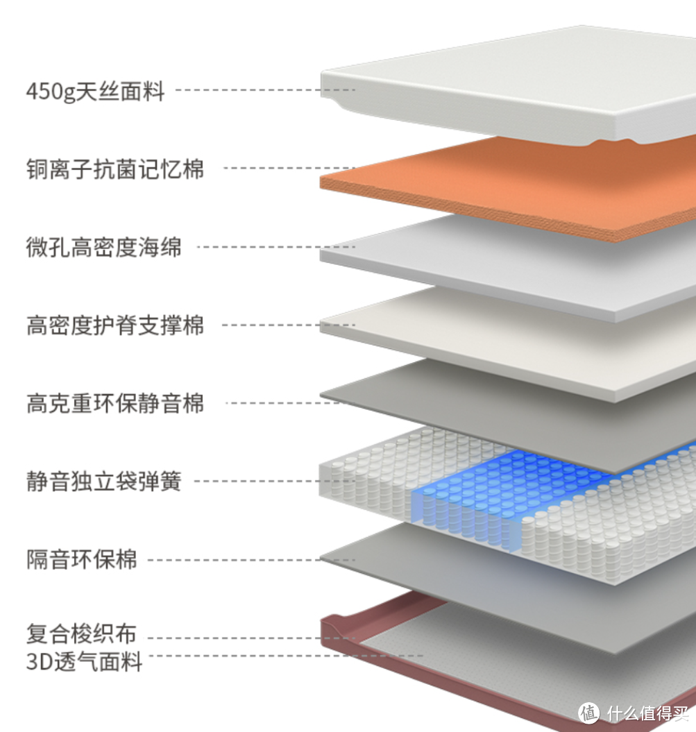 舒缓压力，恢复元气安心睡眠~ 图屹(yi)记忆棉独立弹簧床垫测试