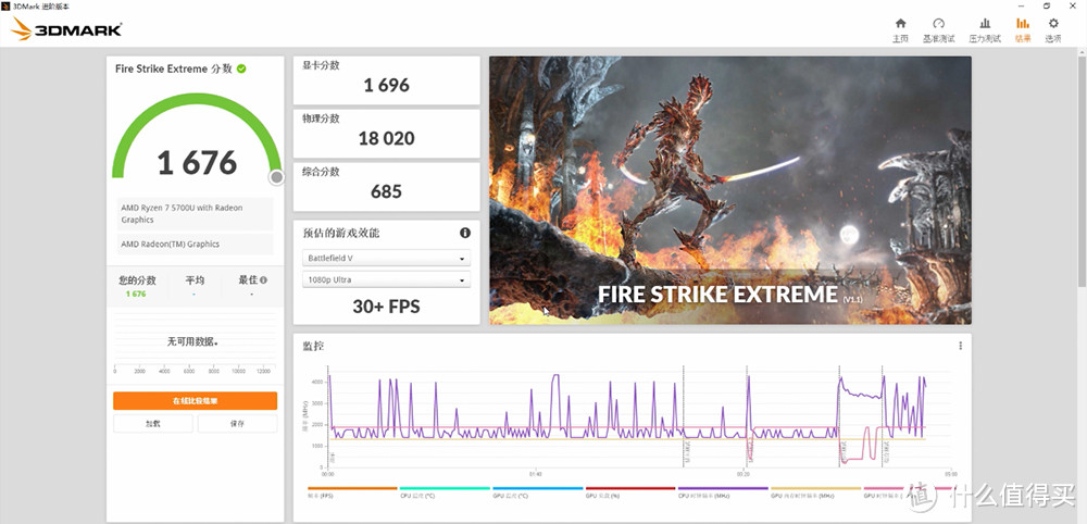 华硕MiniPC PN51(E1) 3DMARK Fire Strike Extreme测试成绩