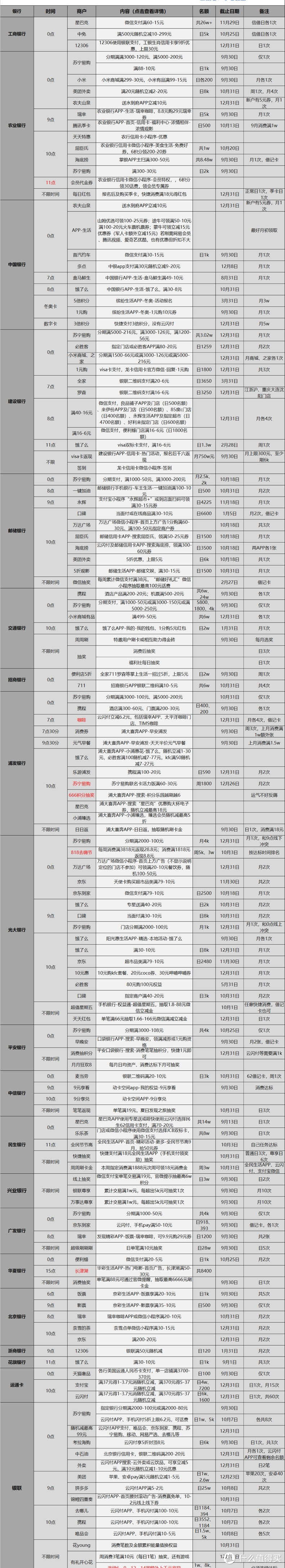 9.27各大银行活动分享，好用关注推荐