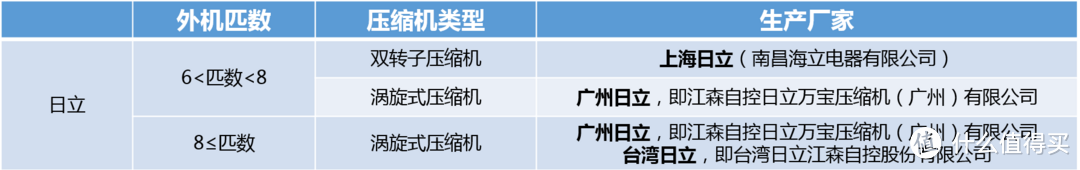 “懂风水，知冷暖”——家庭空调设备日系品牌产品系列详解