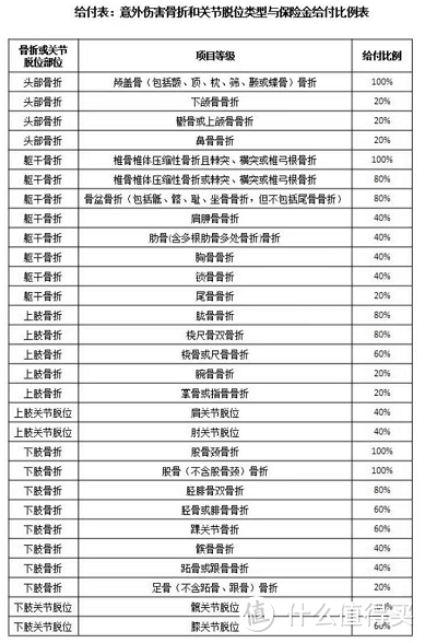 太平洋老人意外险，85岁都敢保，真滴牛！