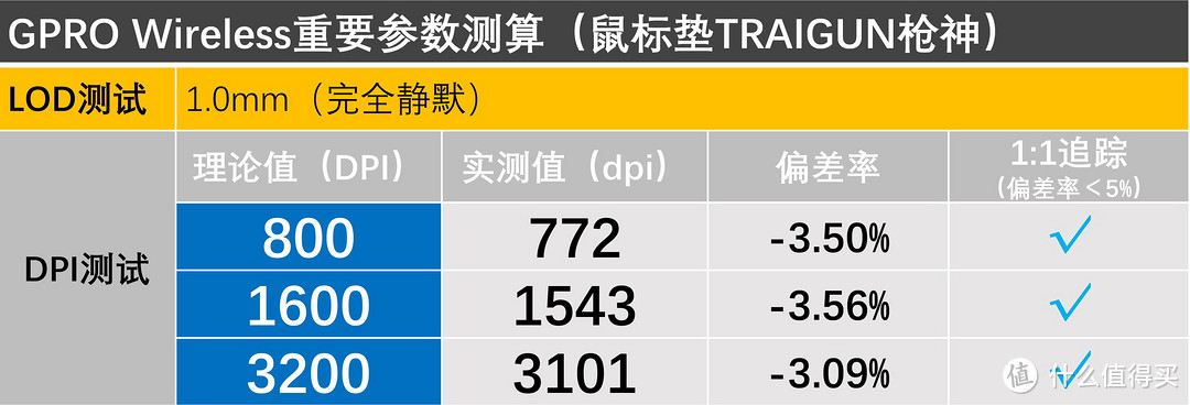 十款主流游戏鼠标垫，谁是罗技GPW的最佳搭档？