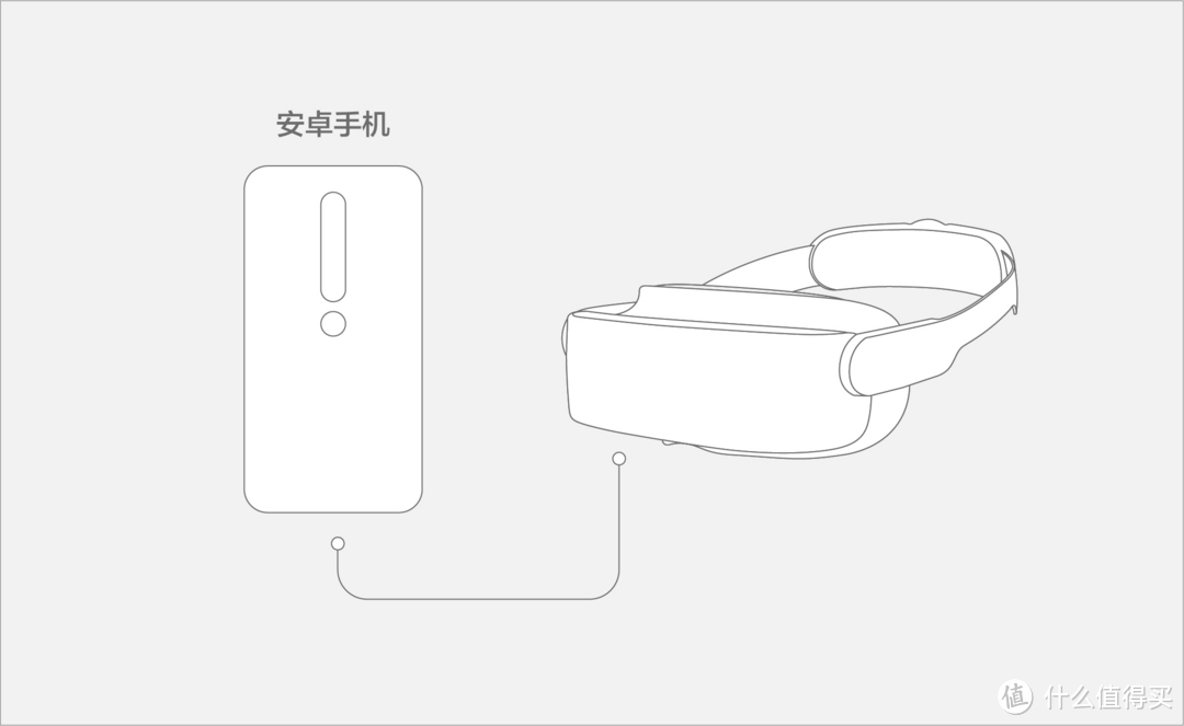 没个高配电脑真玩不好——arpara 5K VR头显开箱和观影体验