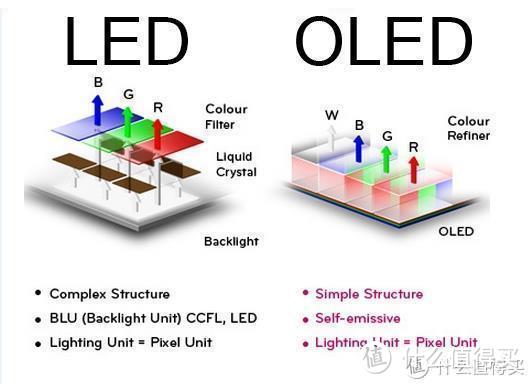 自发而来：2021OLED普及元年电视购买指南