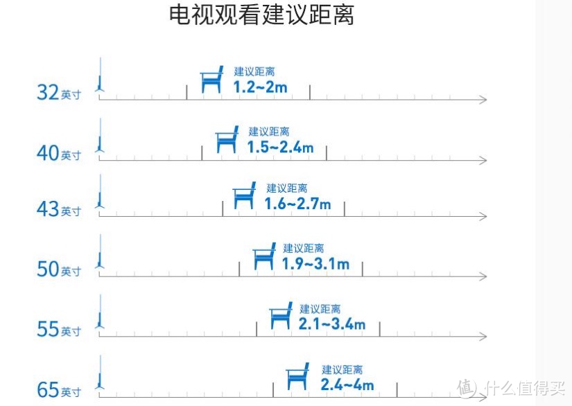 十一国庆电视购，中小户型值得购的55寸电视推荐