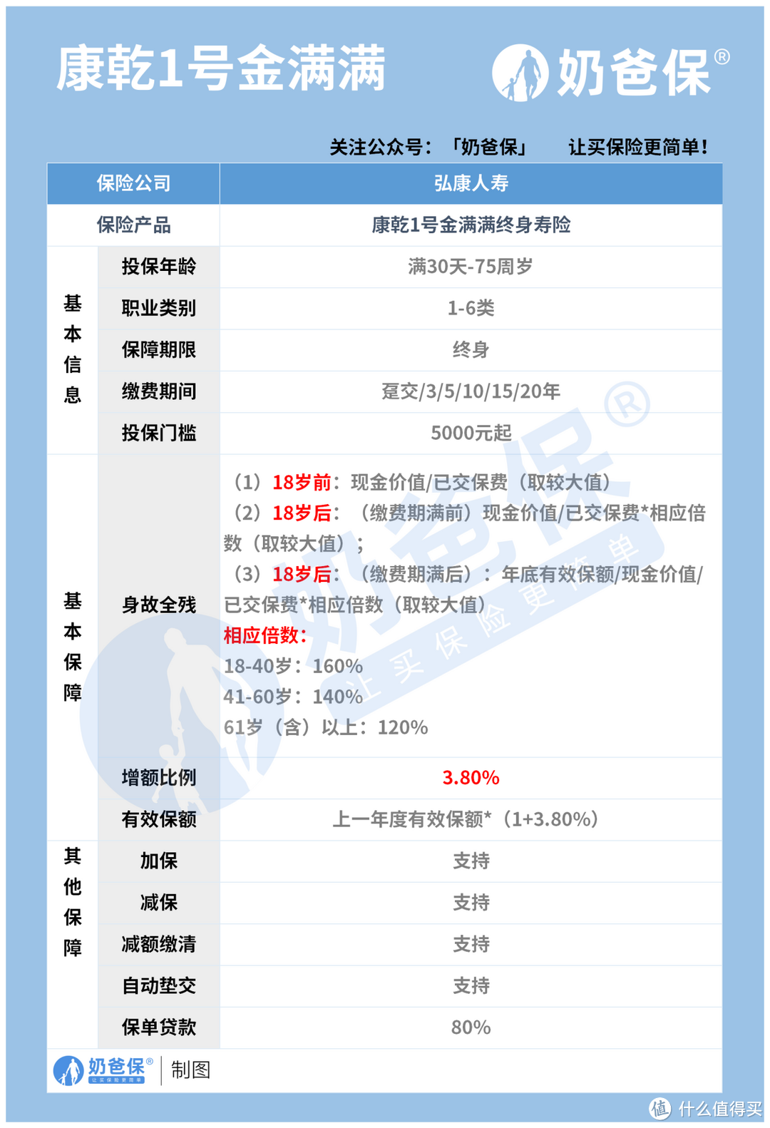 金满满增额终身寿险测评！养老规划的“新宠”！