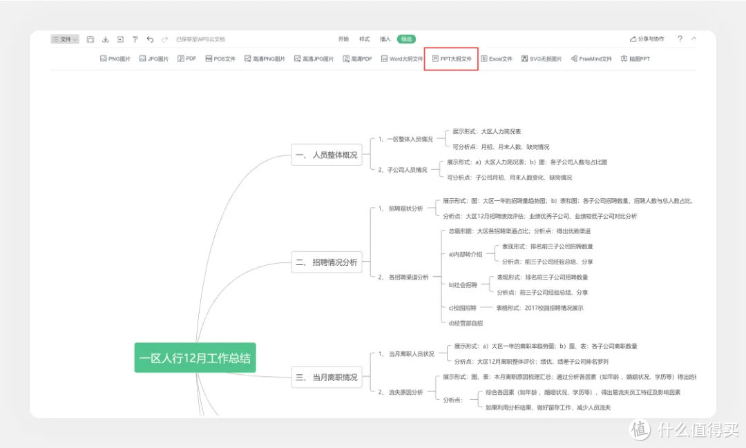 超实用的 PPT 逻辑结构技巧，一键导入 Word 大纲！