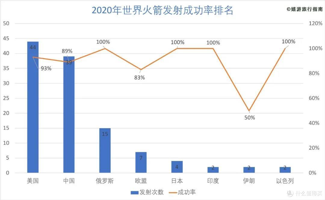 前段时间在海南岛,一口气上了7个热搜