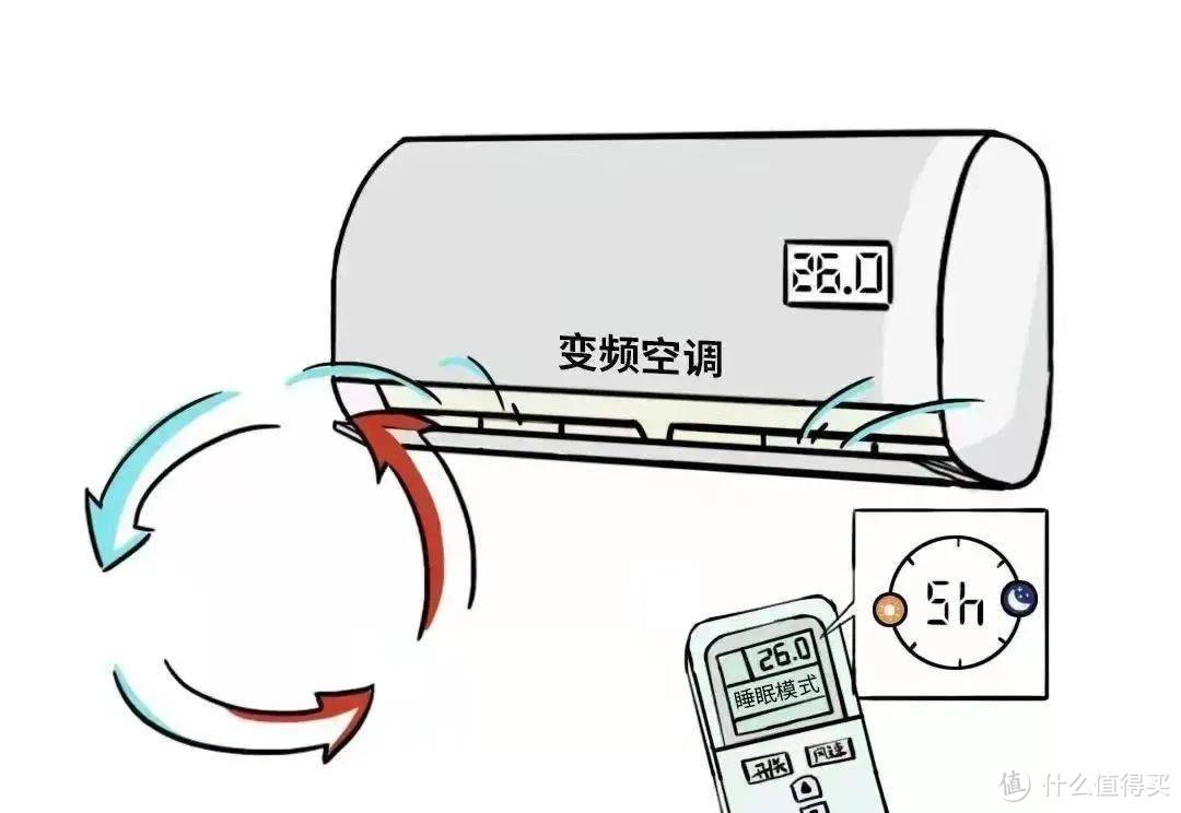 响应国家节能号召！这些家用电器买对型号后省电又省钱！