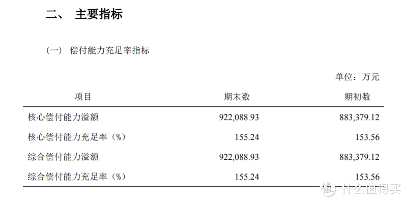 朱雀守卫加少儿重疾险重点测评，承保公司是哪家？可靠吗？