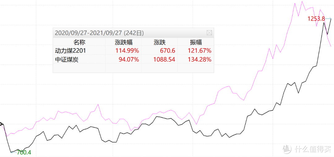 周期股跌惨了，煤飞色舞结束了么...