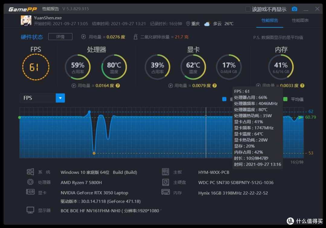 MagicBook 16 Pro 锐龙版的综合测评:谁说高颜值就不能有硬实力