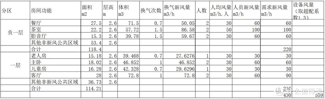 风量计算表