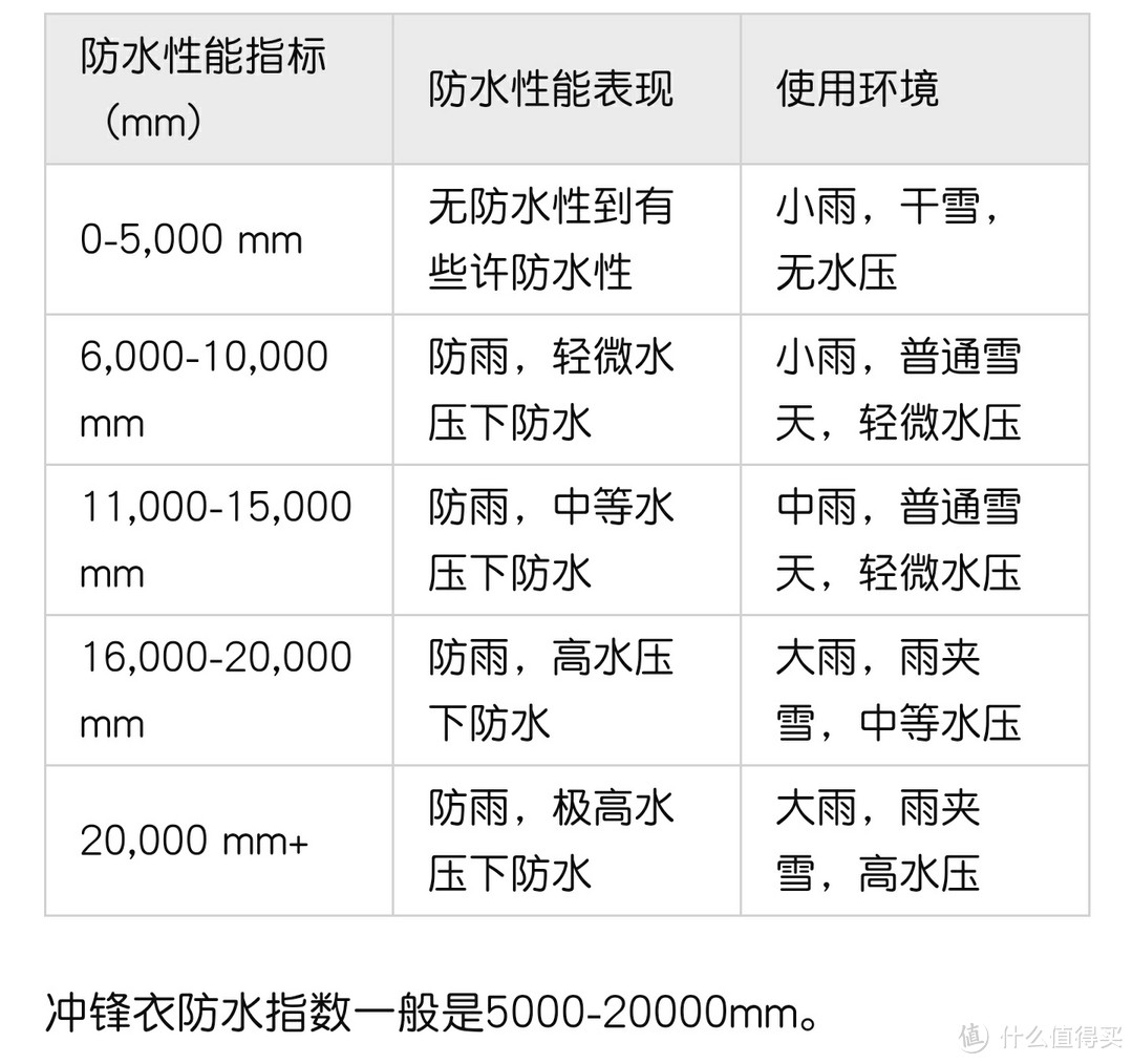 迪卡侬最具性价比冲锋衣