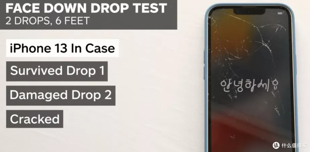 iPhone 13 抗摔不?权威机构测试媲美iPhone 12,但仍建议带保护壳