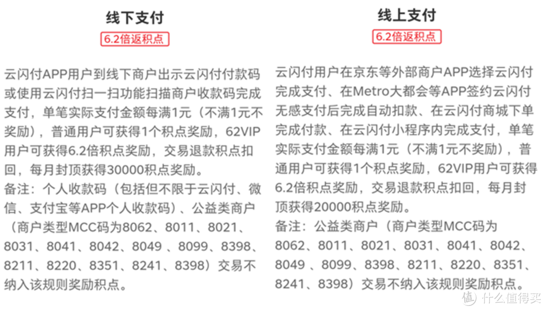 一个月就能回本，今年我必须吹爆这个会员，这波优惠你绝对不能错过