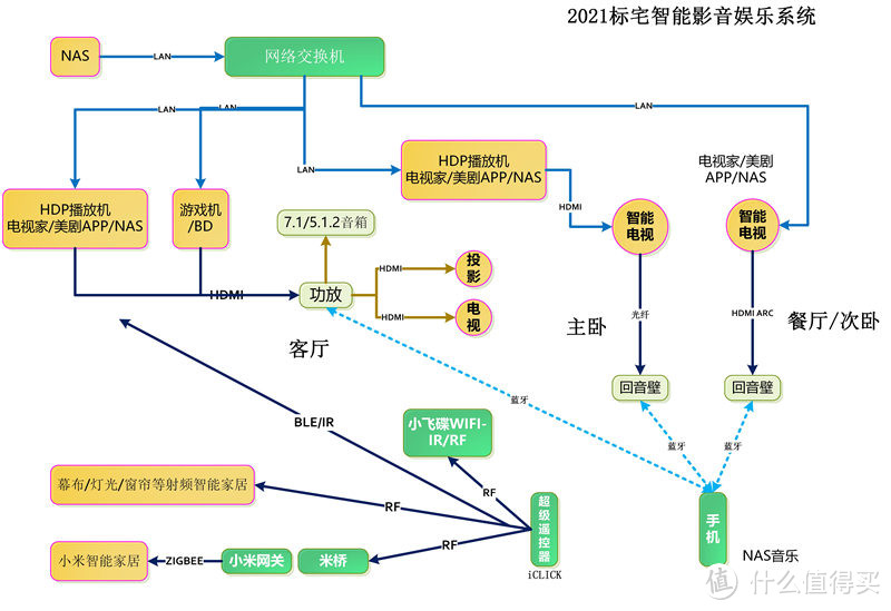 2021标宅智能影音娱乐系统