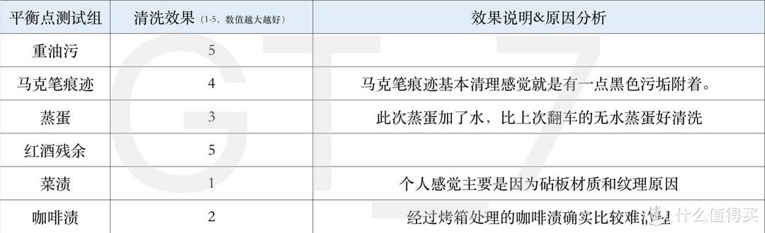 一颗搞定复杂洗碗机耗材？！在售最全6款洗碗凝珠产品使用对比助你不花冤枉钱