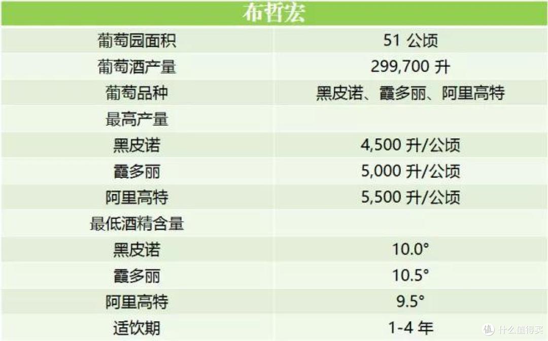 详解夏隆内丘：没有市场爆炒，它是勃艮第最具性价比的优质产区