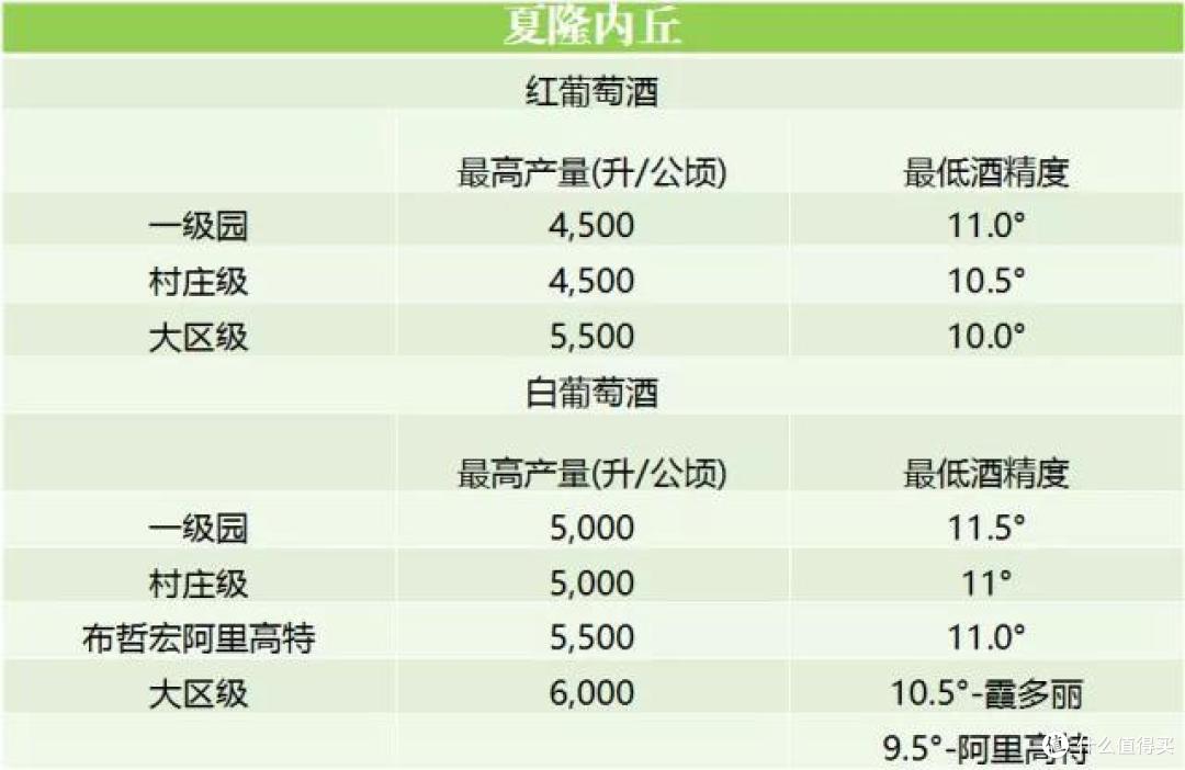详解夏隆内丘：没有市场爆炒，它是勃艮第最具性价比的优质产区