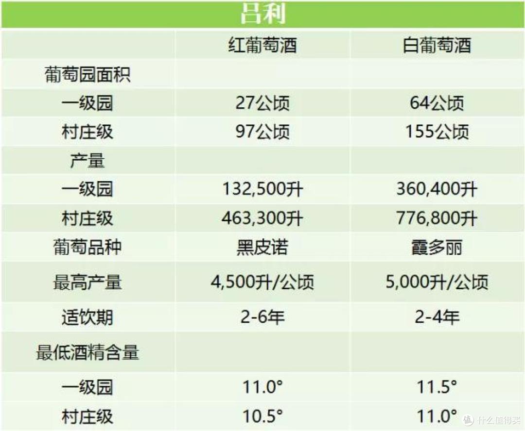 详解夏隆内丘：没有市场爆炒，它是勃艮第最具性价比的优质产区