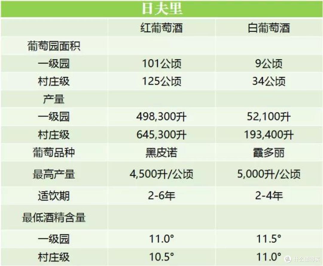 详解夏隆内丘：没有市场爆炒，它是勃艮第最具性价比的优质产区