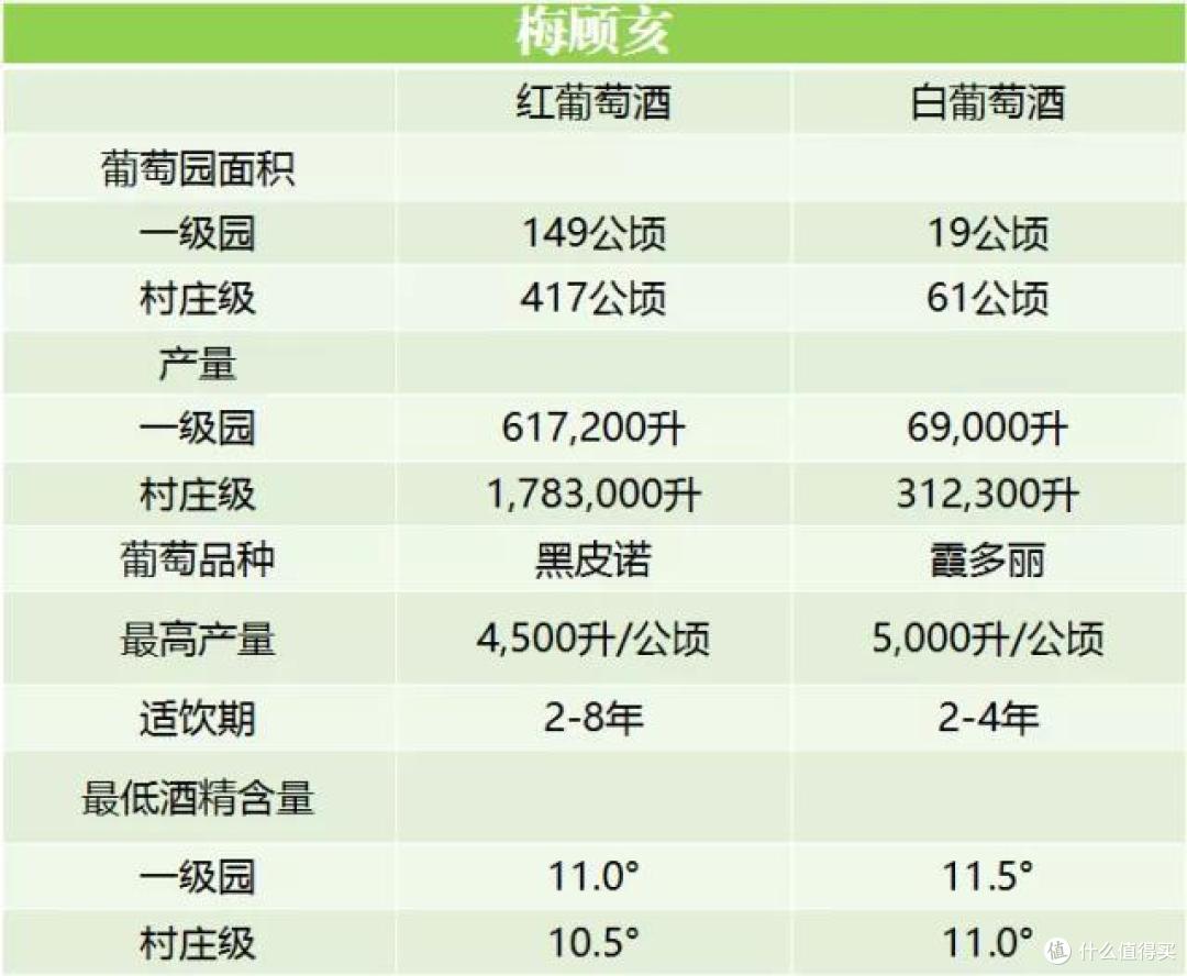 详解夏隆内丘：没有市场爆炒，它是勃艮第最具性价比的优质产区