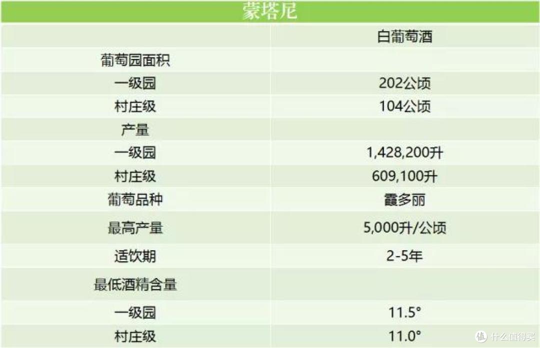 详解夏隆内丘：没有市场爆炒，它是勃艮第最具性价比的优质产区