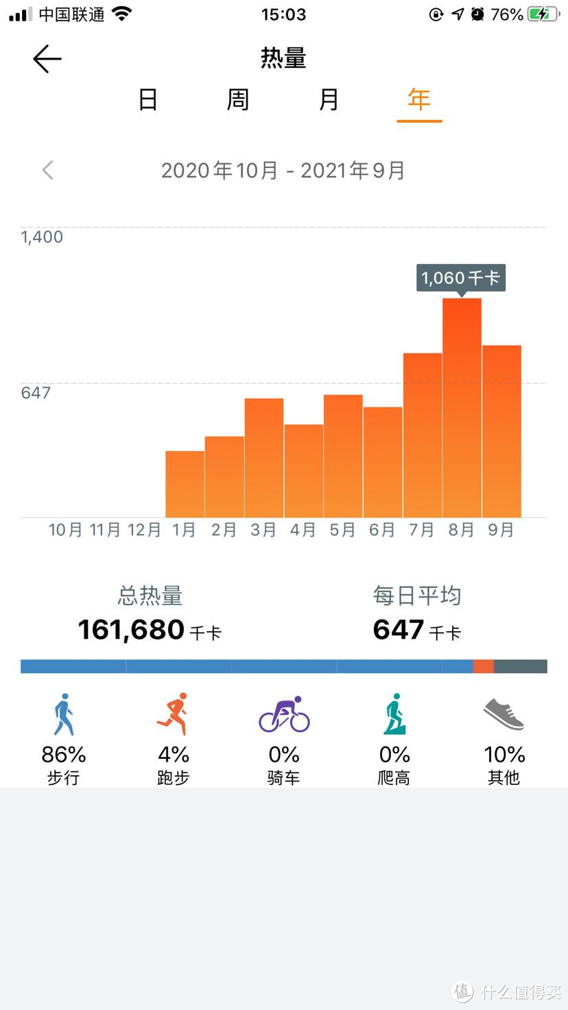 从197斤到156斤的不算艰苦的减肥历程