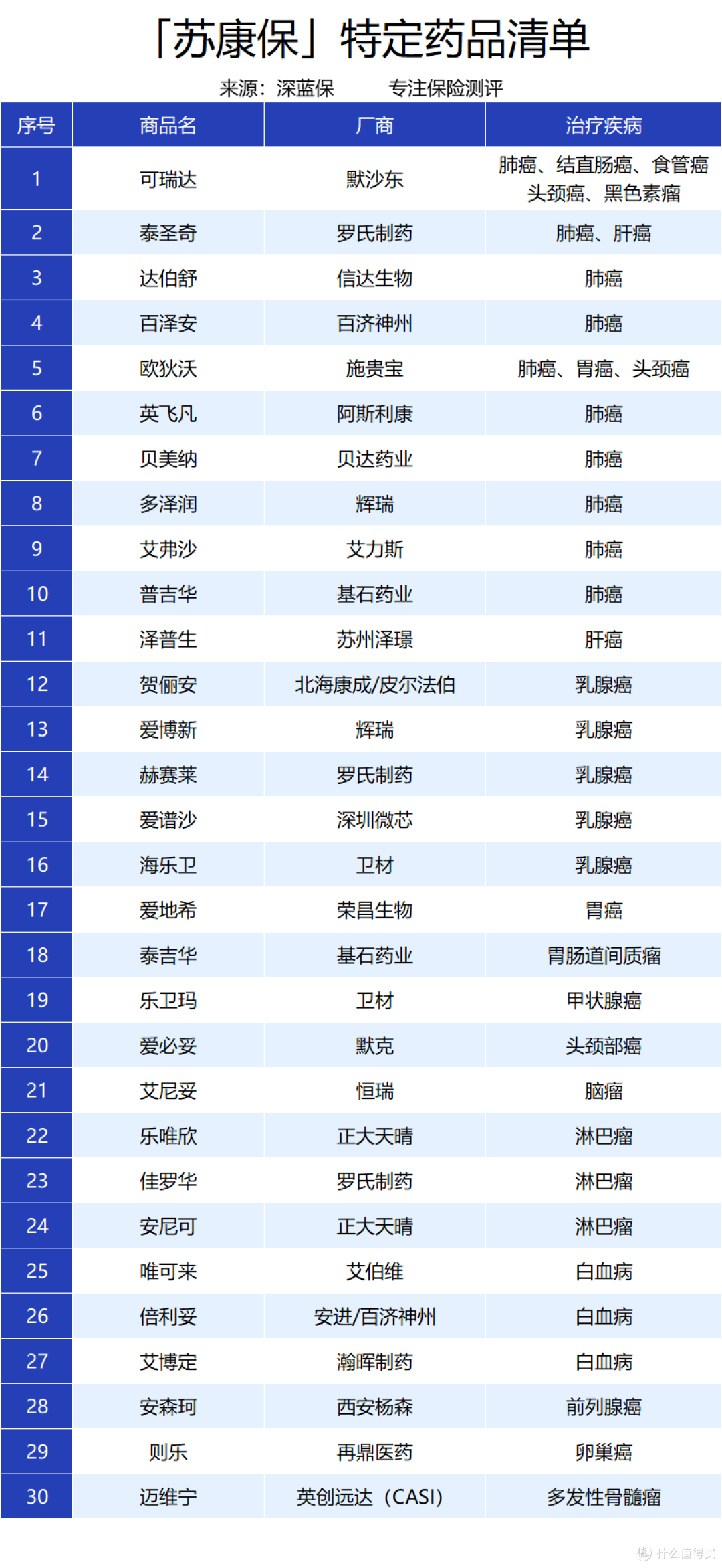 既往症也能报!99块保200万,刷爆江苏人朋友圈的“苏康保”来了!