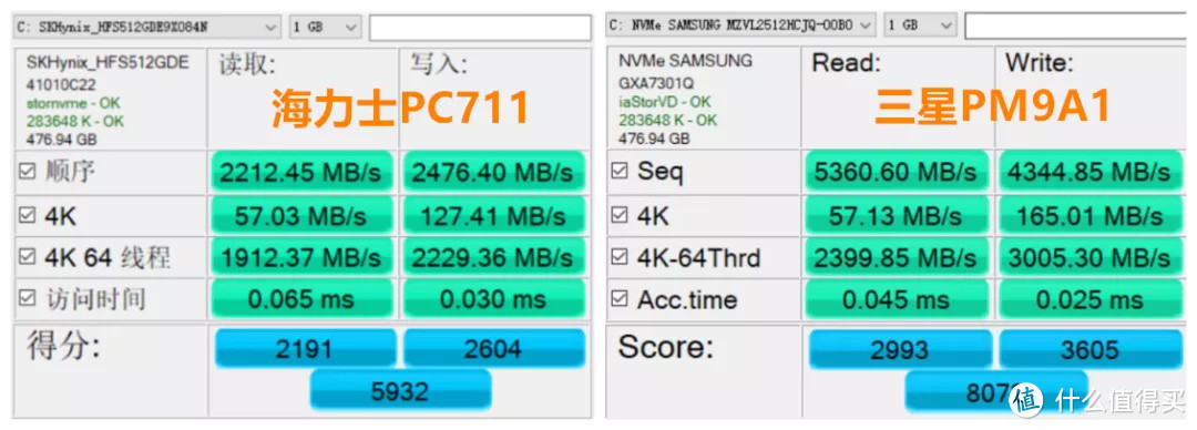 全能本？| 拯救者R9000X 2021R 体验分享 5800H 3060显卡